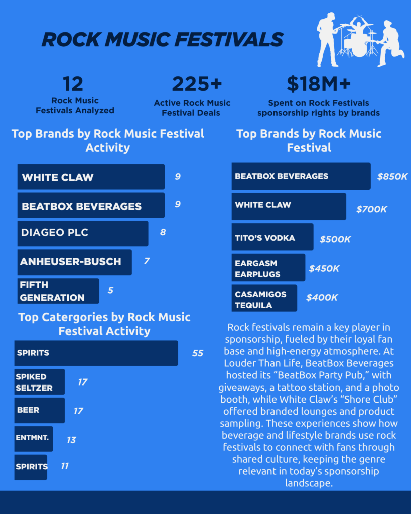 2025 Music Festivals Sector Sponsorship Snapshot Report