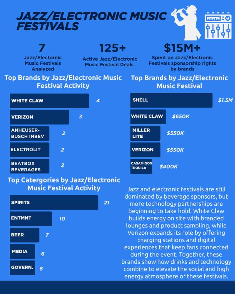 2025 Music Festivals Sector Sponsorship Snapshot Report