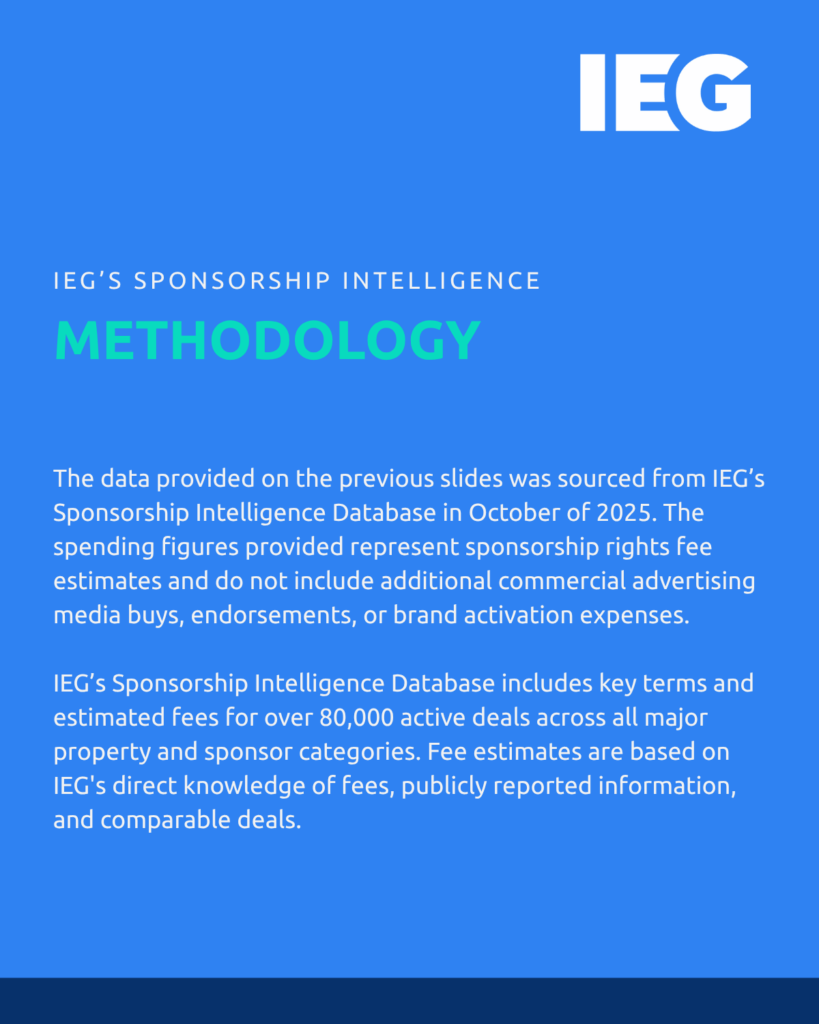 2025 Music Festivals Sector Sponsorship Snapshot Report