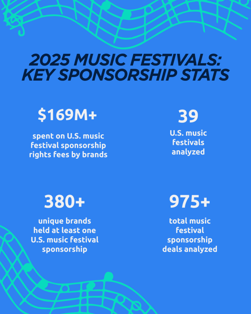 2025 Music Festivals Sector Sponsorship Snapshot Report