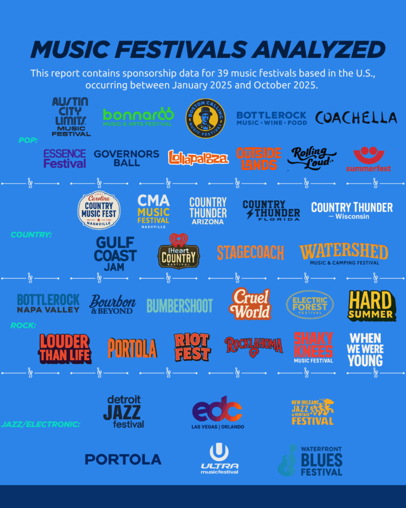 2025 Music Festivals Sector Sponsorship Snapshot Report