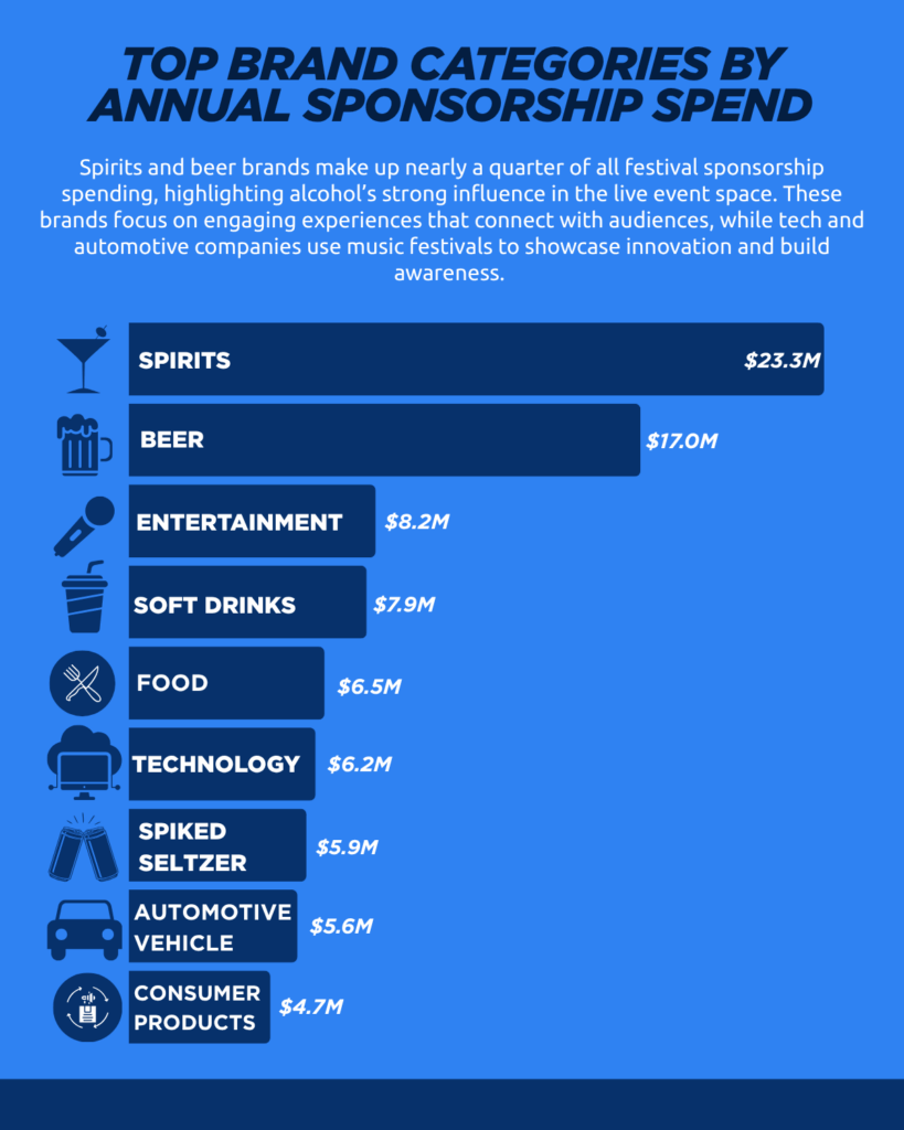 2025 Music Festivals Sector Sponsorship Snapshot Report