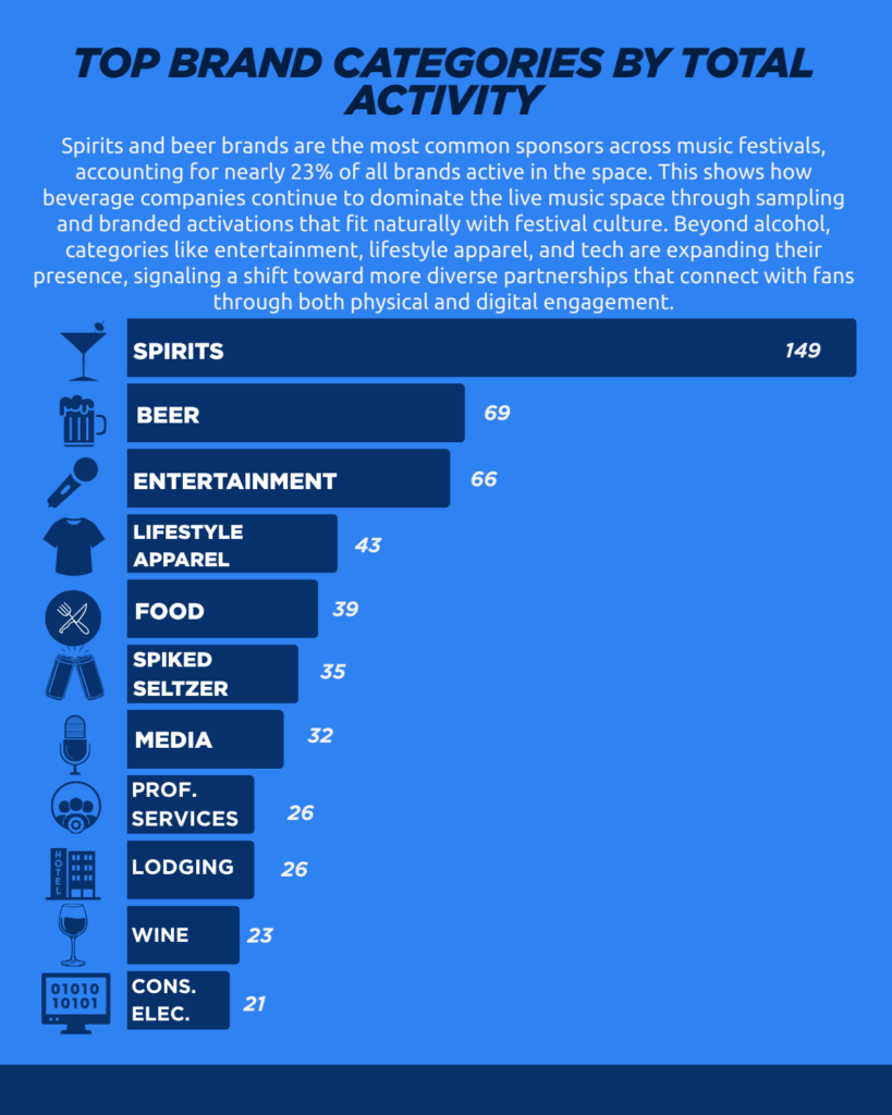 2025 Music Festivals Sector Sponsorship Snapshot Report