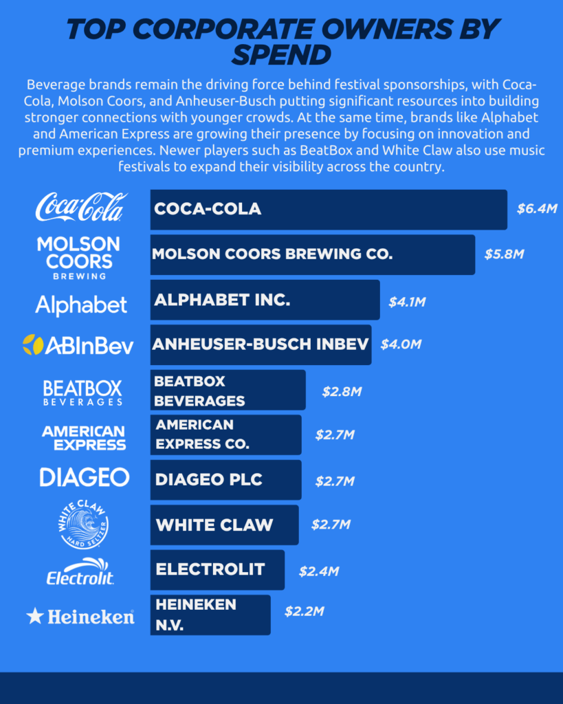 2025 Music Festivals Sector Sponsorship Snapshot Report