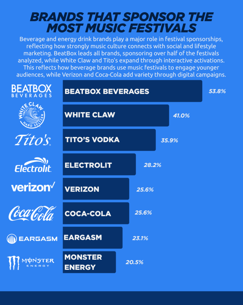 2025 Music Festivals Sector Sponsorship Snapshot Report