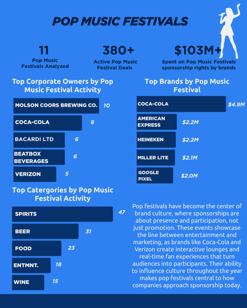 2025 Music Festivals Sector Sponsorship Snapshot Report