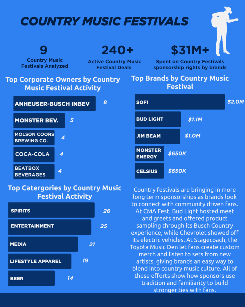 2025 Music Festivals Sector Sponsorship Snapshot Report