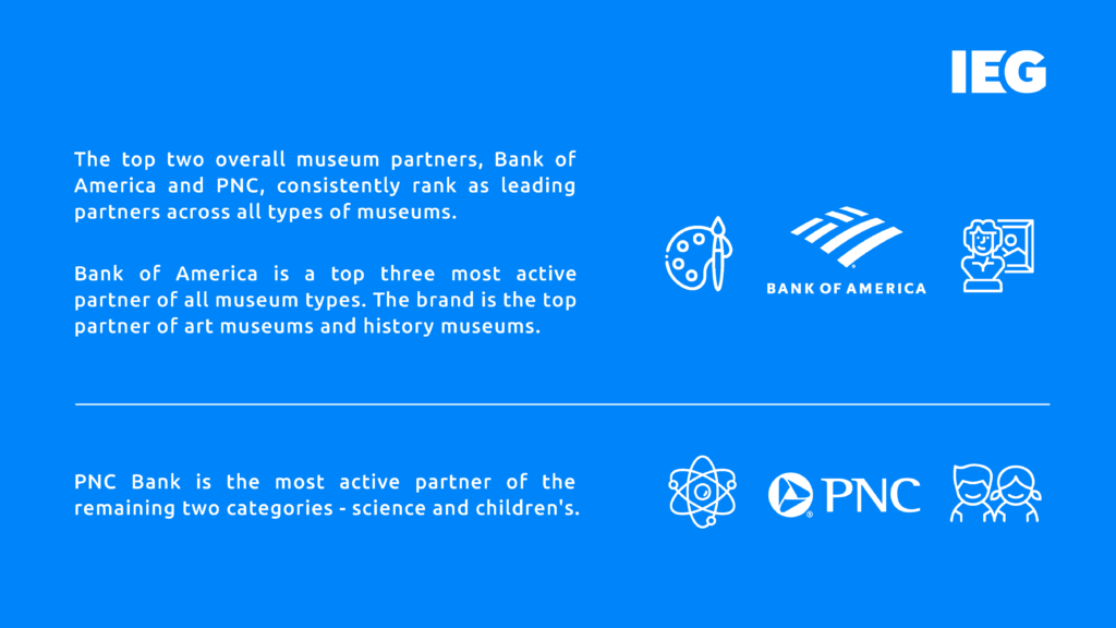 2024 Museums Corporate Partnerships Snapshot. The brands and categories exhibiting the most support.