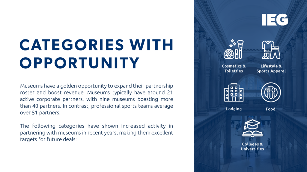 2024 Museums Corporate Partnerships Snapshot. The brands and categories exhibiting the most support.