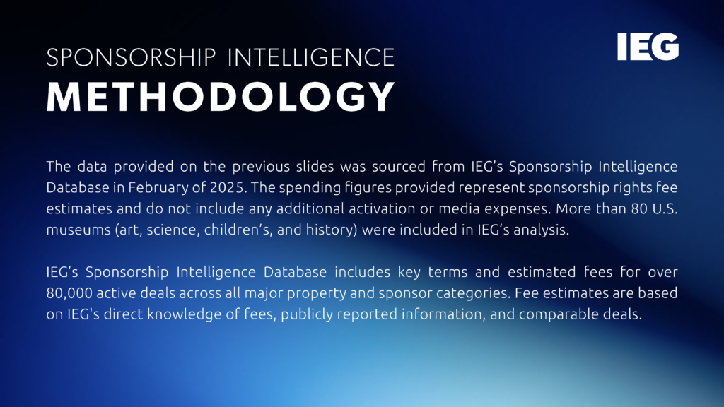 2024 Museums Corporate Partnerships Snapshot. The brands and categories exhibiting the most support.