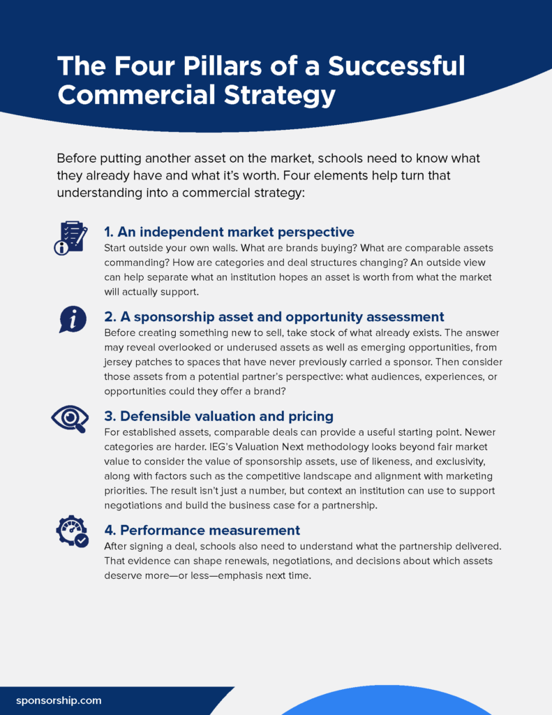 Beyond the Sponsorship Asset - Building Revenue and Strategic Partnerships in College Athletics